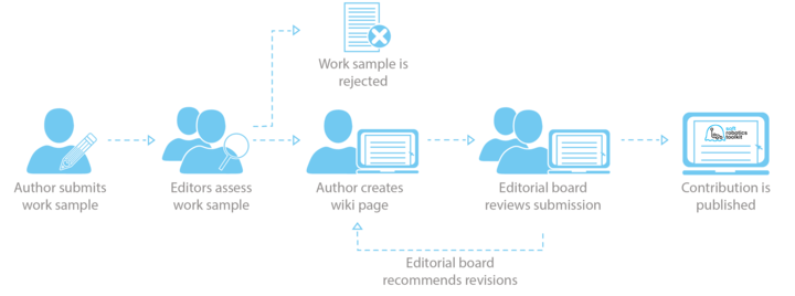 contribution_process_graphic-01