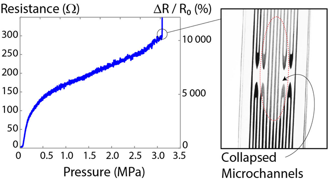 egain-compression.png