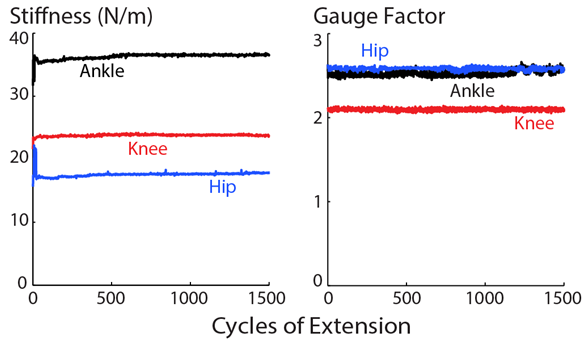egain-cyclical.png