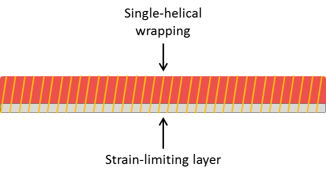 motion_twist_bending.png
