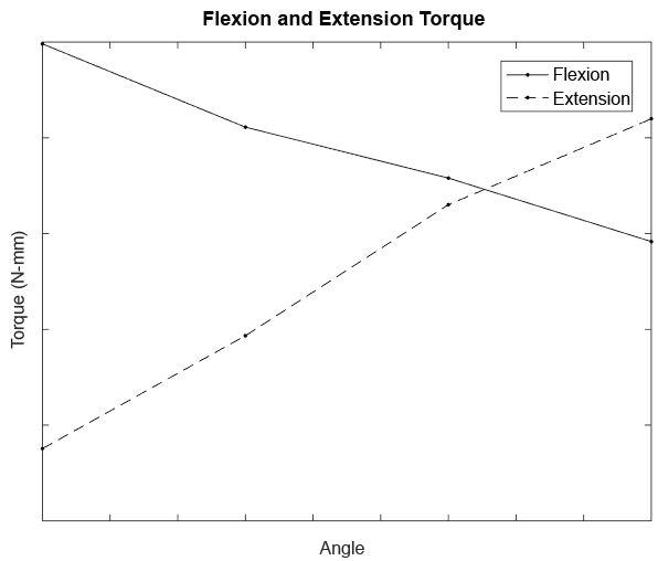 torque_plots.jpg