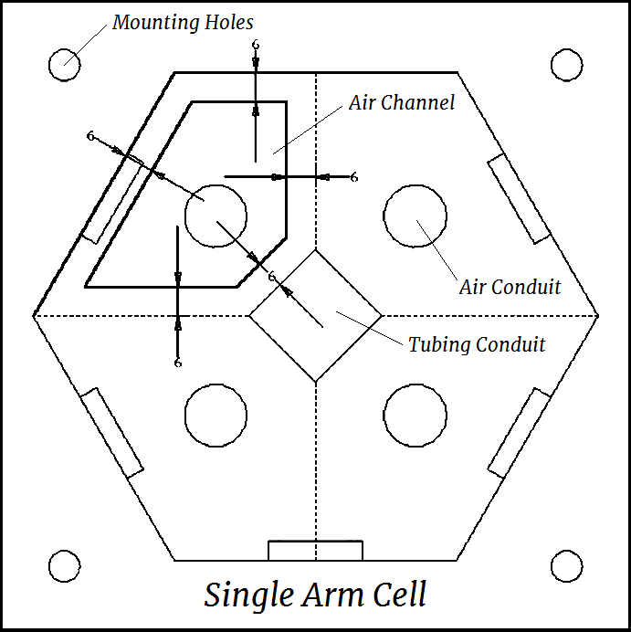 Arm Mold Design