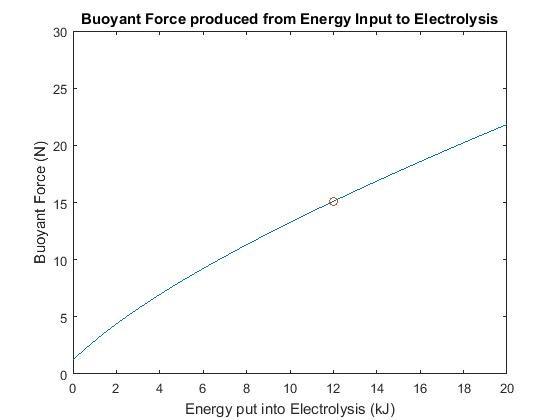 Force vs Energy
