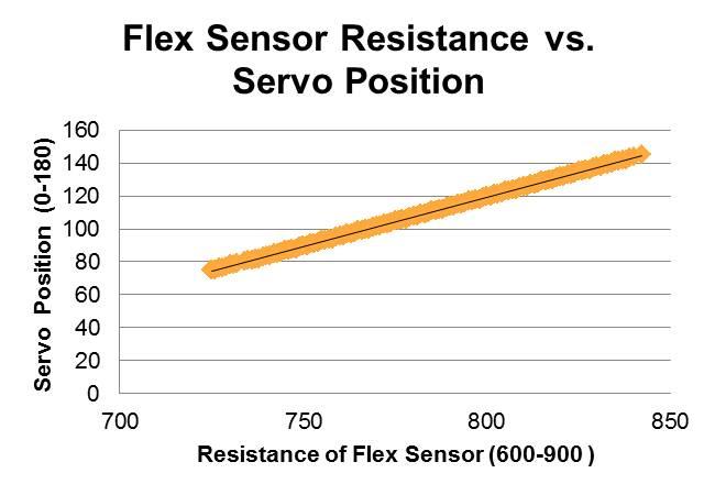 flex_sensor_graph_02.jpg