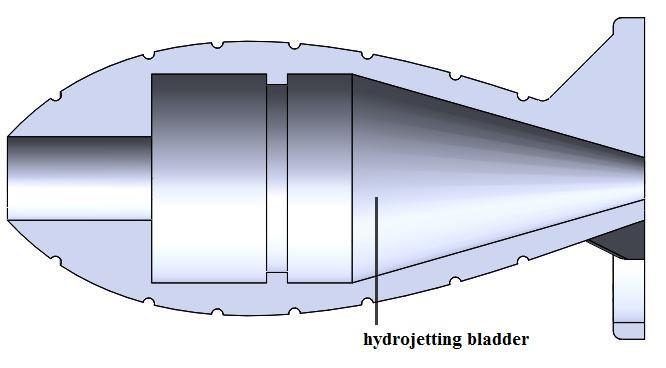 Right View Mantle with Location of Bladder
