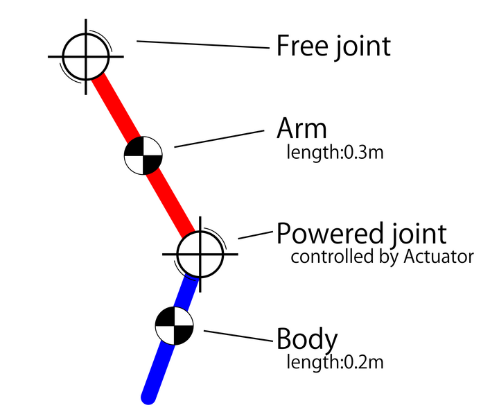 simulation model