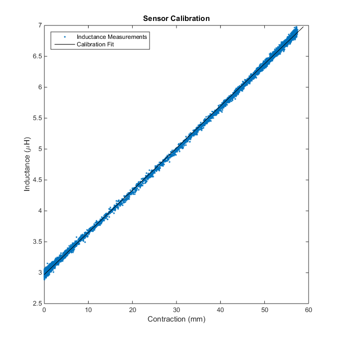 contraction_calibration.png