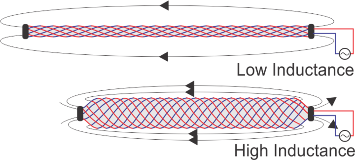 Inducance Changes with Length