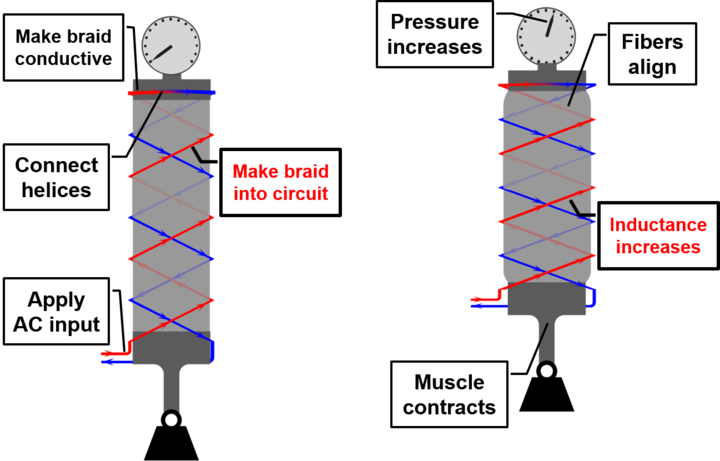 Theory of Operation