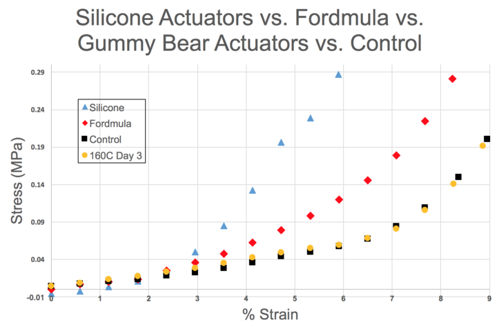 Comparative Compression Testing