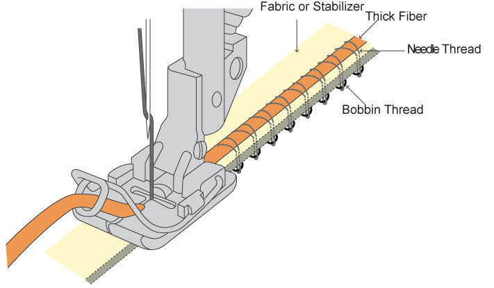 Couching foot