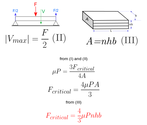 Critical force derivation