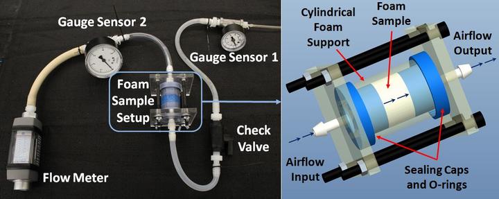 Flow rate measurements setup