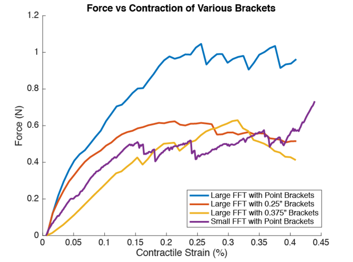 ForceFigures