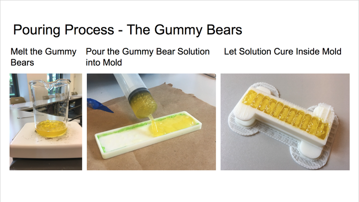 Gummy Bear Pouring Process