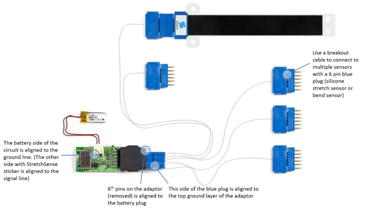 StretchSense breakout cable and adaptor