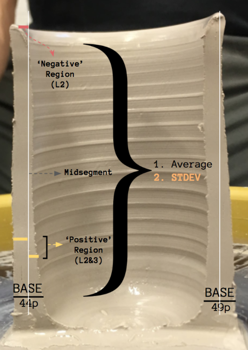 Annotated Image Analysis