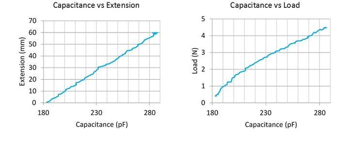 silicone stretch sensor capacitance graph
