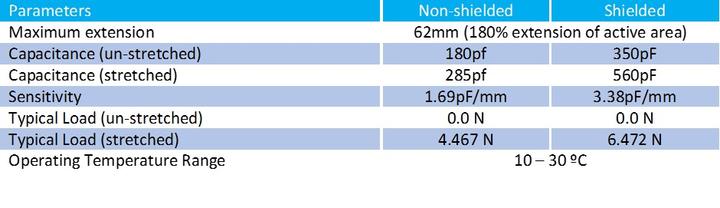 silicone stretch sensor specifications