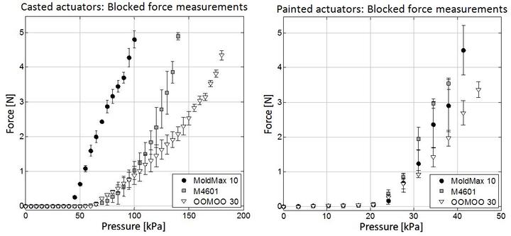 table_salt_foams_blocked_force_measurements.jpg