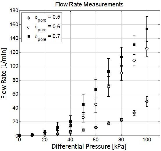 table_salt_foams_flow_rate.jpg