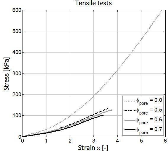 table_salt_foams_tensile_tests.jpg
