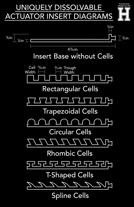 Unique Geometries