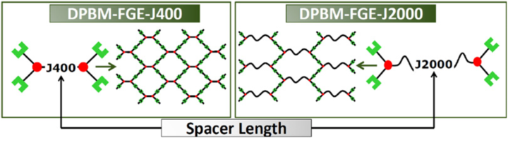 varying_spacer_length.png