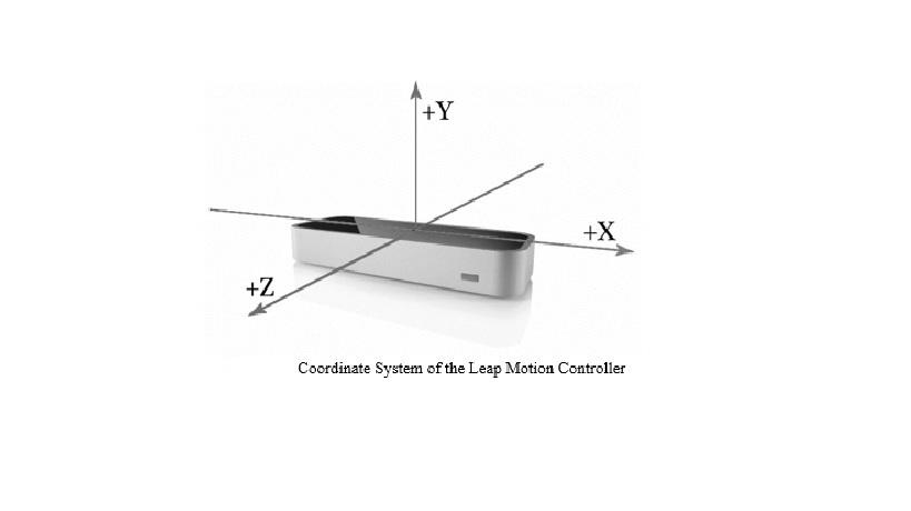 cordinate_frame_of_lmc_01.jpg