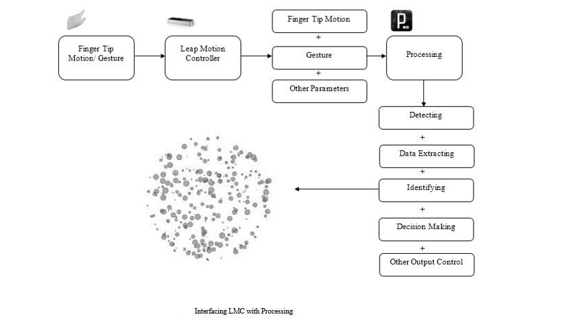 interfacing_lmc_with_processing_01.jpg