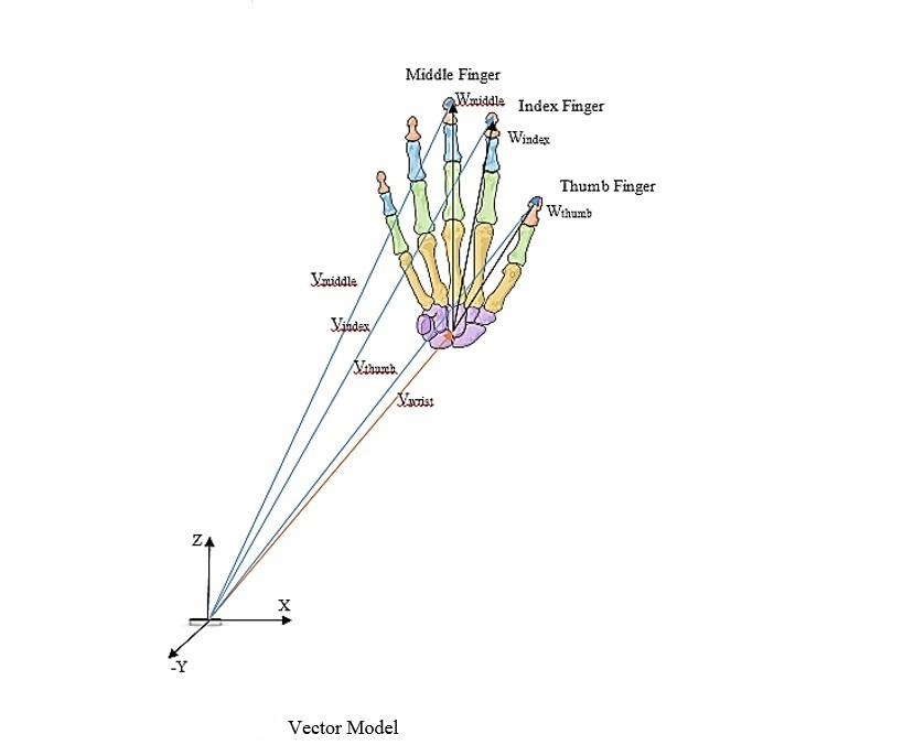 vector_model.jpg