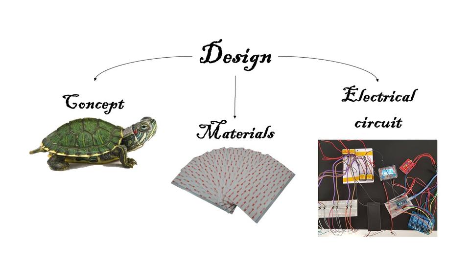 design overview