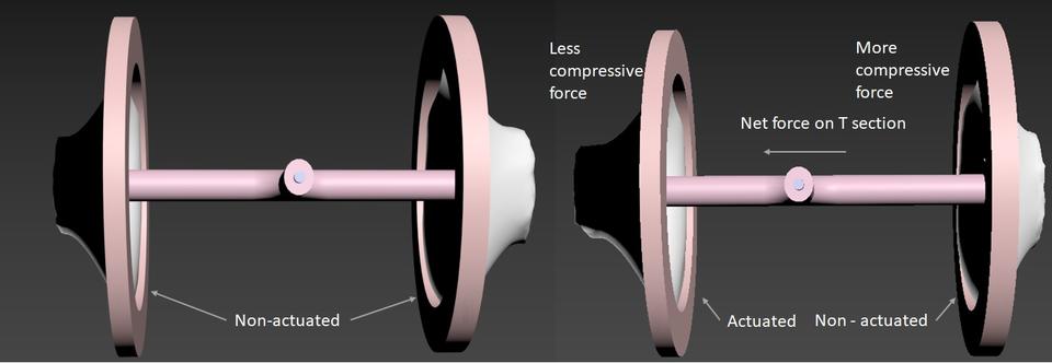 Two diagrams showing the actuators in on and off mode