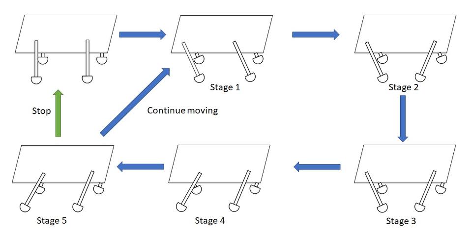 Picture showing leg choreography