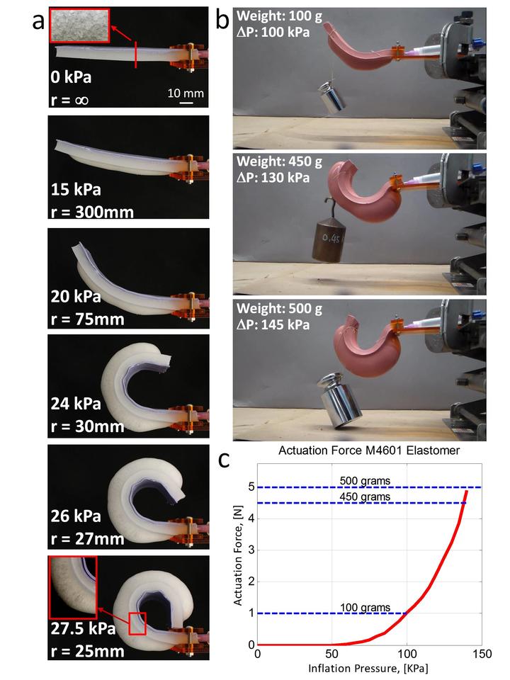 Soft Actuator Bending